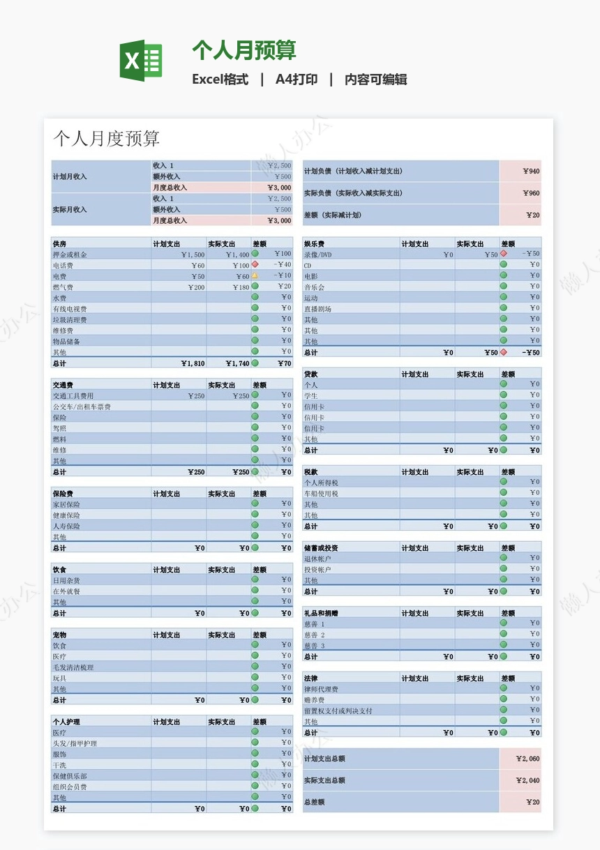 个人月预算