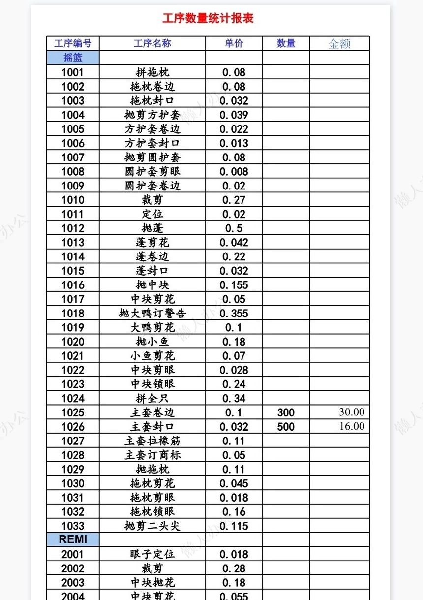 计件工资核算