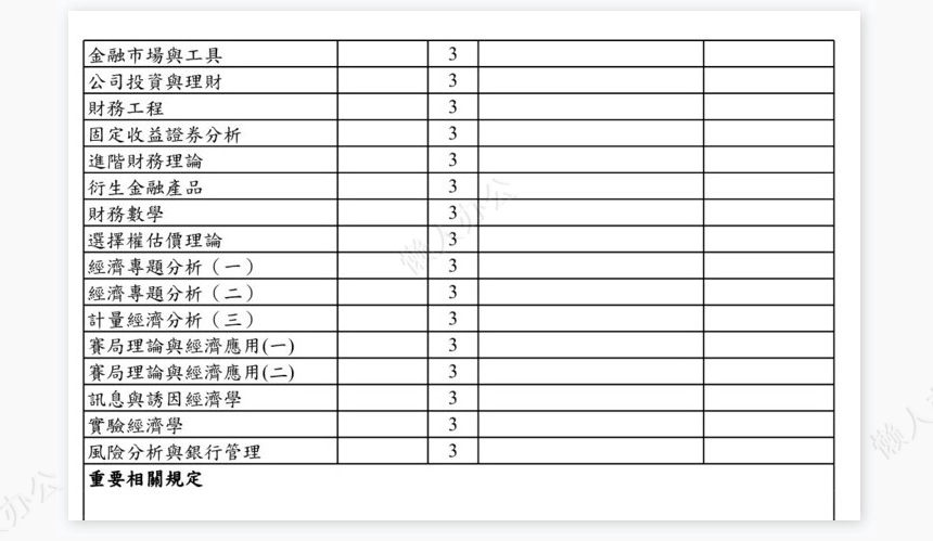 大学年度課程規劃表