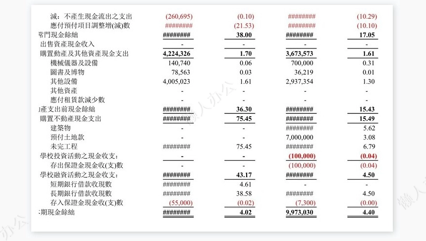 学校現金收支概況表