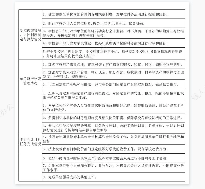 学校财务工作考核条例