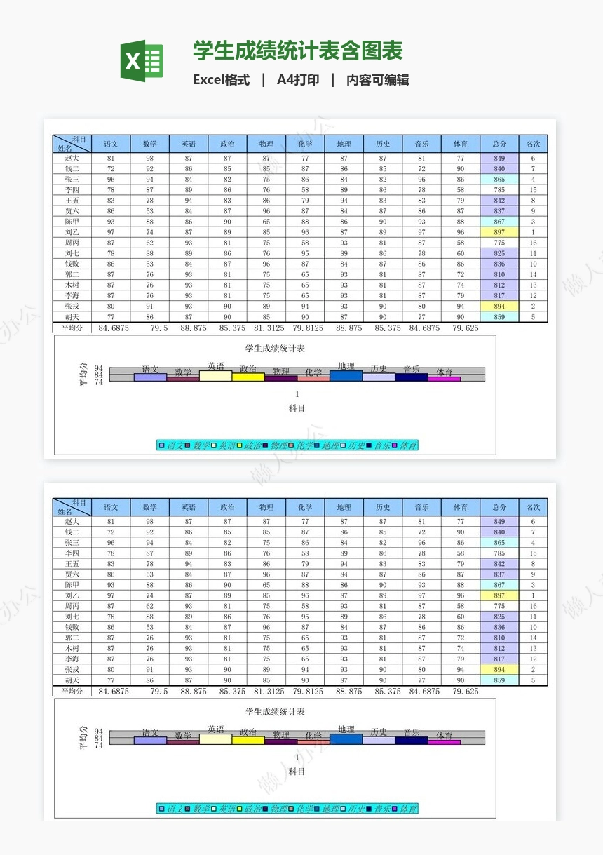 学生成绩统计表含图表