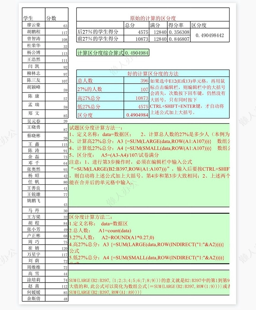 学生成绩统计表模板
