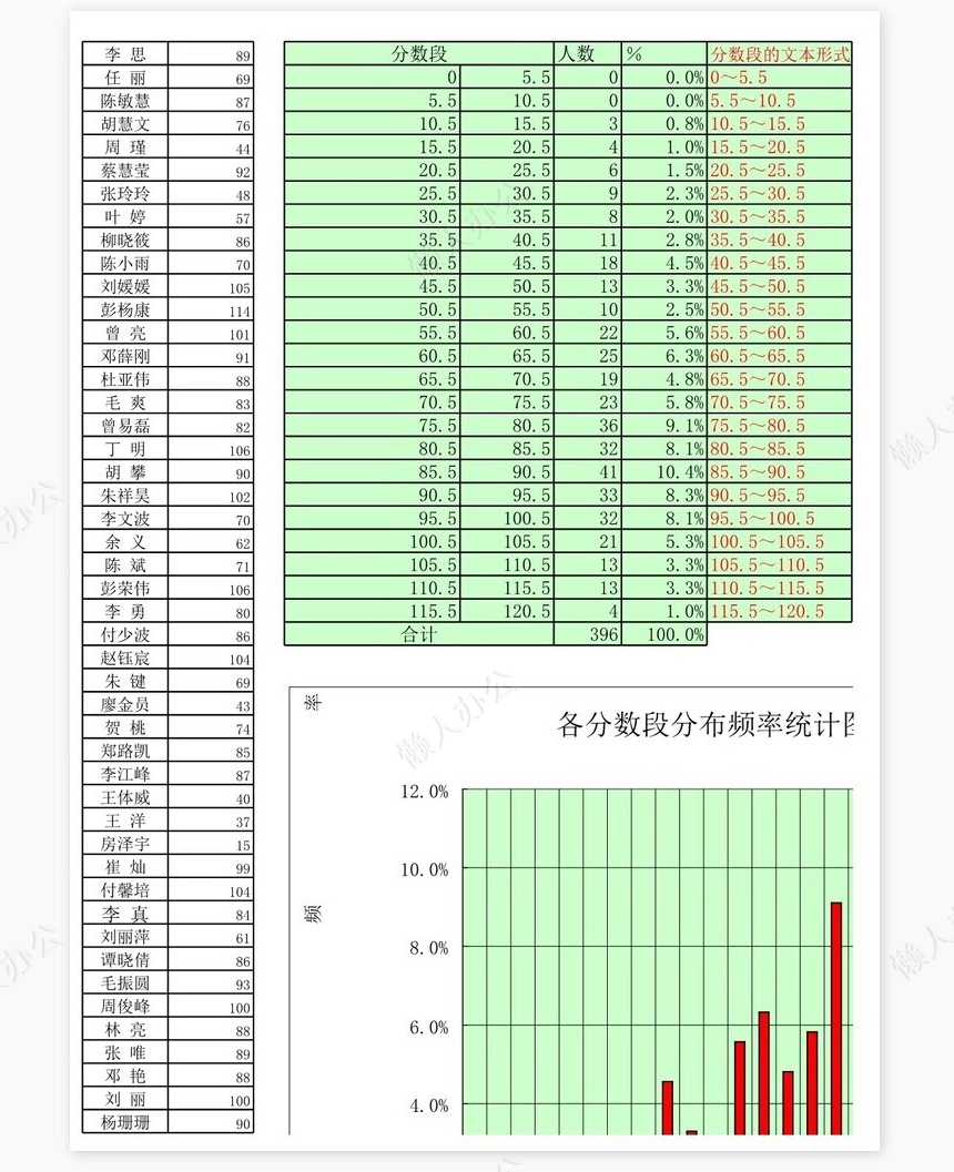 学生成绩统计表模板