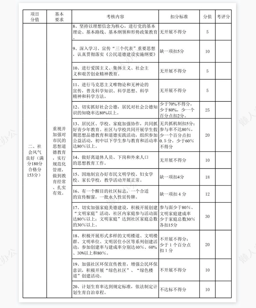 学生物理学习情况问卷表