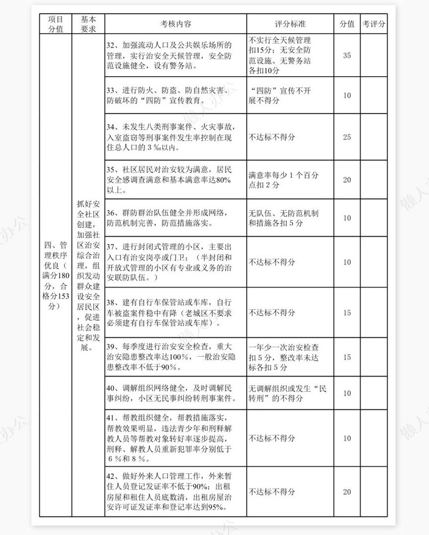 学生物理学习情况问卷表