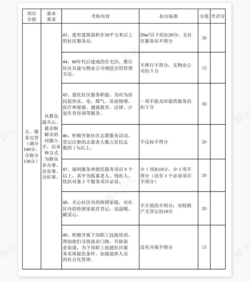 学生物理学习情况问卷表