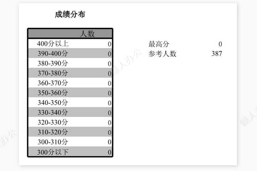 成绩表