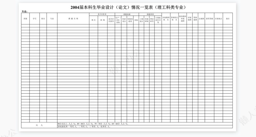 毕业论文表格