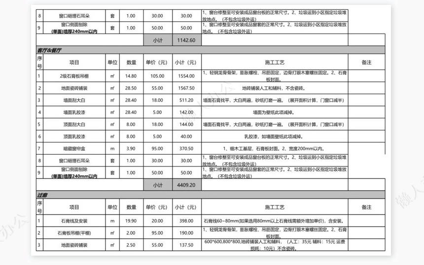 办公楼预算详单