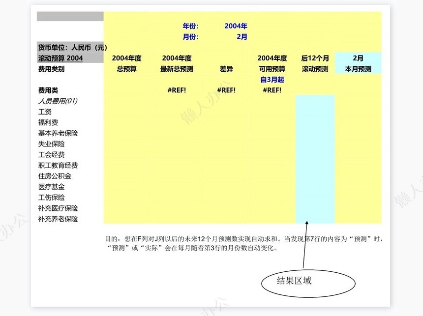 费用滚动预算
