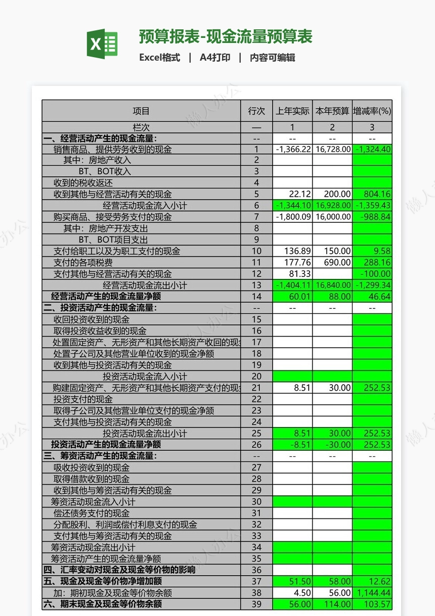 预算报表-现金流量预算表