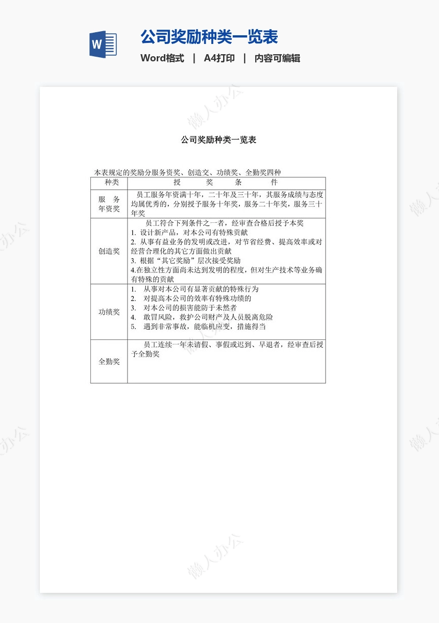 公司奖励种类一览表