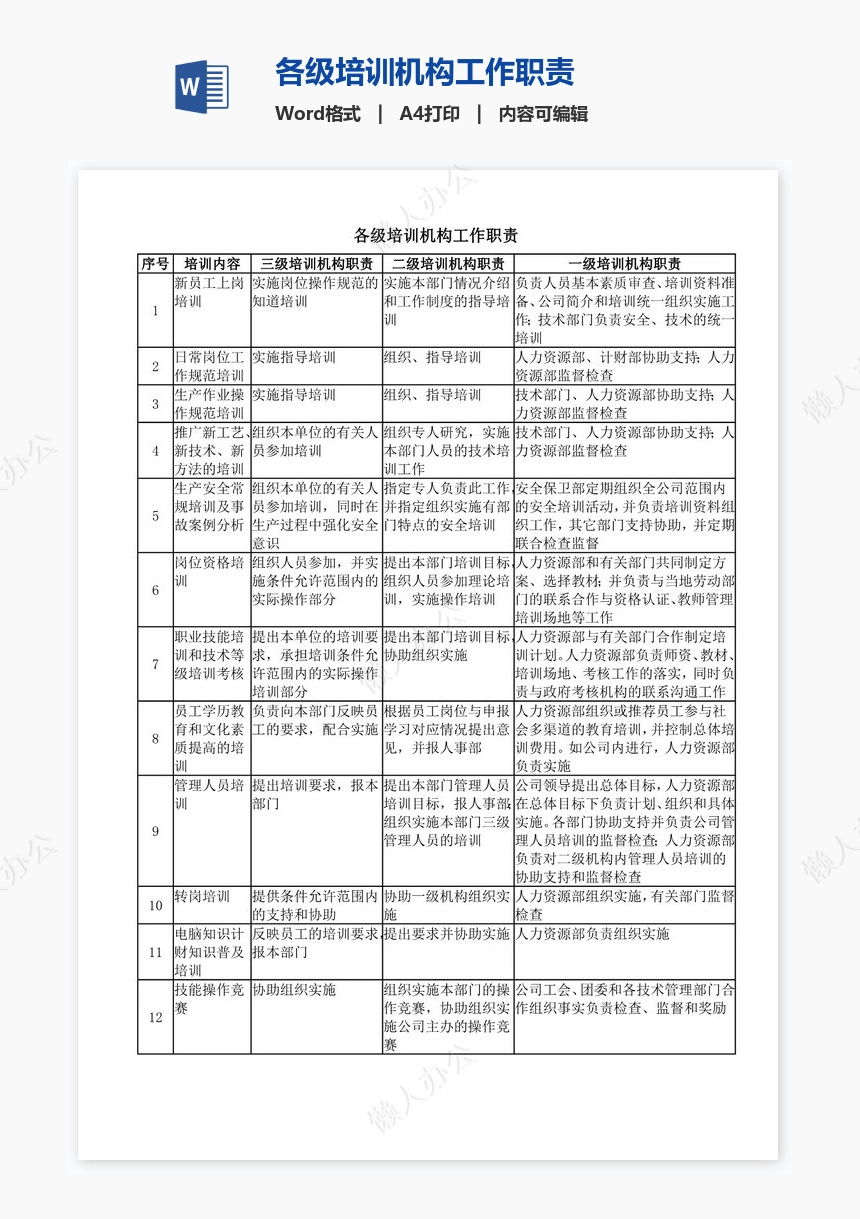 各级培训机构工作职责