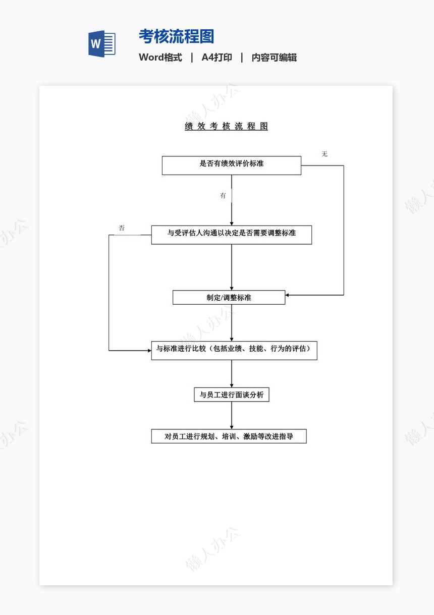 考核流程图