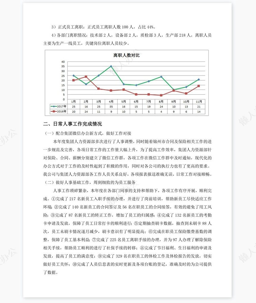 2017年人事主管工作总结