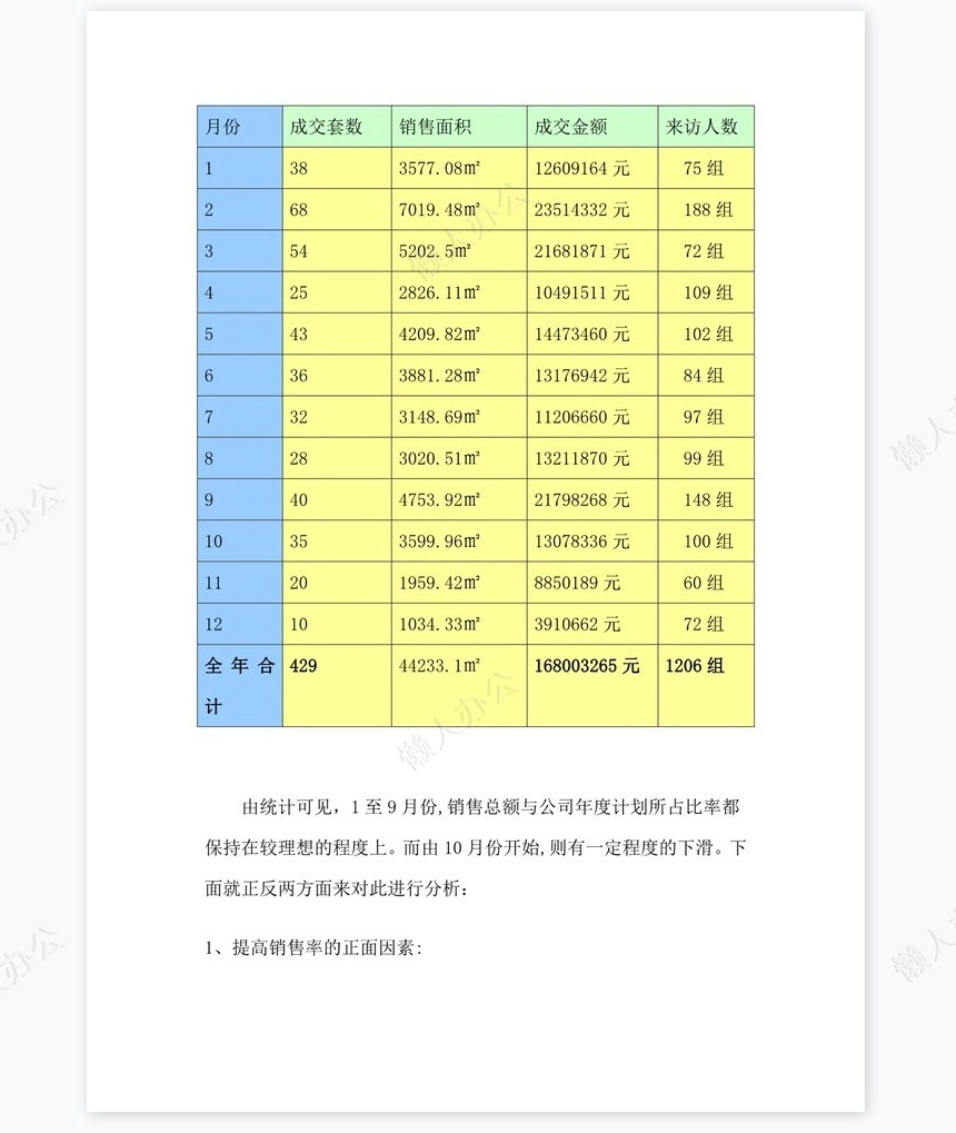 房地产销售经理年终总结