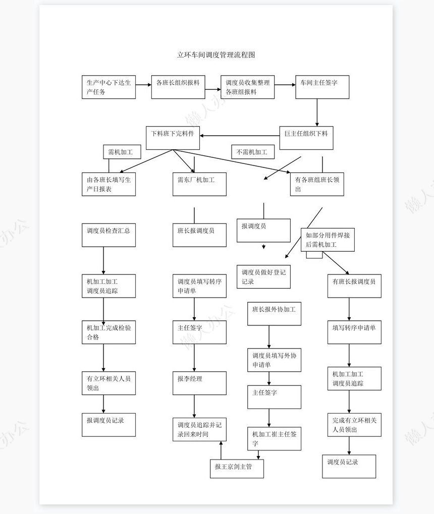 车间调度员工作总结