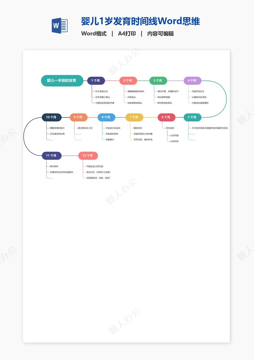 婴儿1岁发育时间线Word思维导图模板